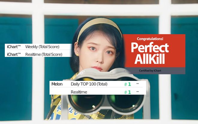 Sức hút của IU: Chưa hết một tháng đã có thêm ca khúc khác đạt Perfect All-kill