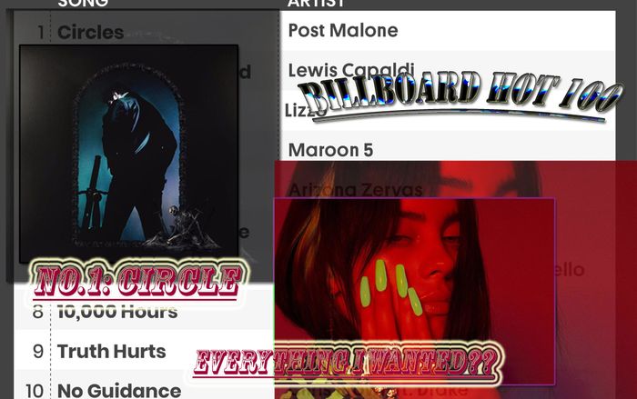 Kết quả BXH Billboard tuần này: Circles của Post Malone 'thừa thắng làm tới', Billie Eilish 'té' gần 20 hạng với Everything I Wanted