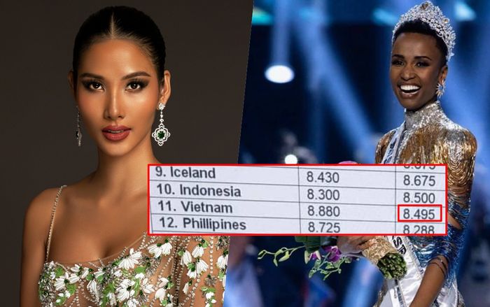 Thực hư lộ bảng điểm Miss Universe 2019: Hoàng Thuỳ chỉ thiếu 0,005 điểm để vào Top 10