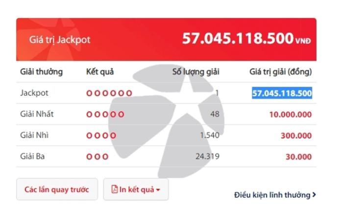 Người trúng giải độc đắc Vietlott cuối cùng của năm 2019 với trị giá 57 tỷ đồng