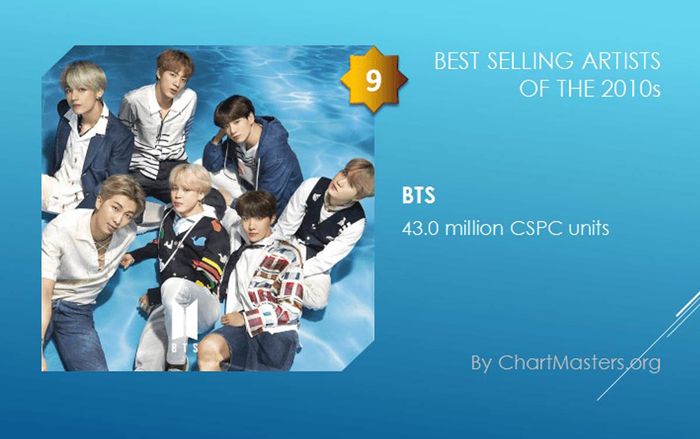 Top 10 album bán chạy nhất thập kỷ: BTS xuất hiện giữa ‘rừng’ huyền thoại âm nhạc thế giới