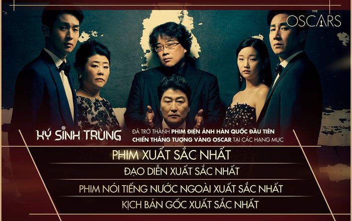 Vừa đoạt 4 giải Oscar 2020, phim Ký sinh trùng (Parasite) sẽ chiếu lại ở Việt Nam vào tuần sau