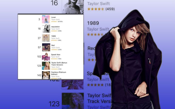 Tài nguyên âm nhạc hơn 13 năm qua của Taylor Swift đồng loạt 'hồi sinh' trên nền tảng Itunes bởi vì…