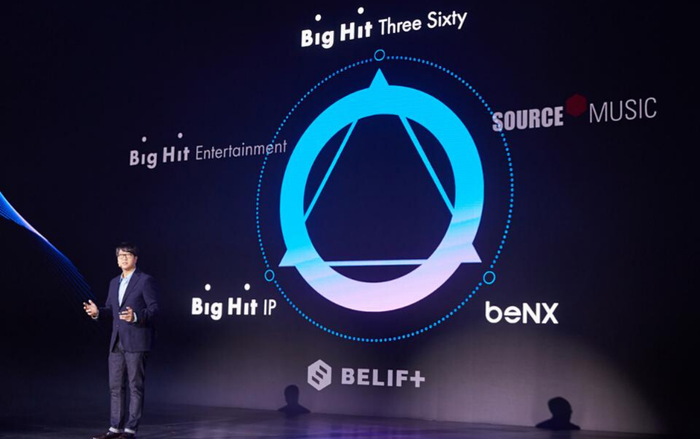 Doanh thu năm 2019 của Big Hit Entertainment tăng gần gấp đôi so với năm ngoái