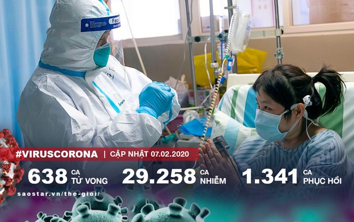 Số người chết vì virus corona tăng lên ít nhất 638 người