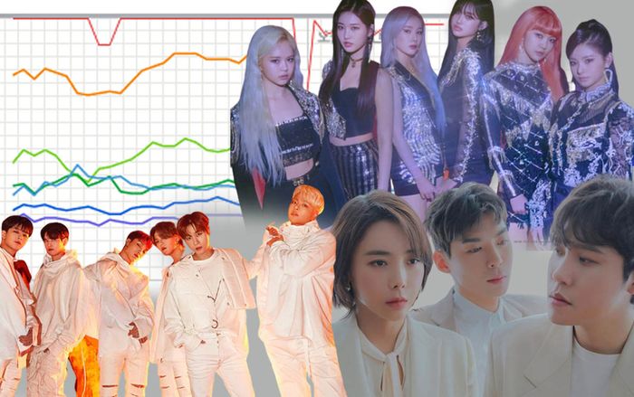 Nhóm nhạc gạo cội của Big Hit trở lại 'hạ gục' iKON, EVERGLOW, Sunmi trên tất cả BXH nhạc số