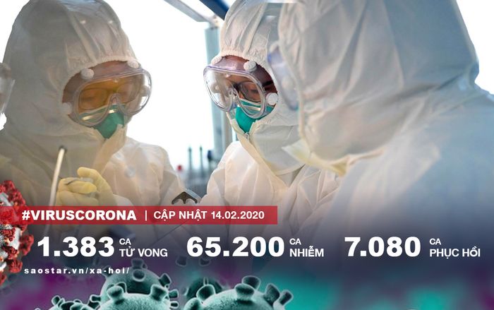 Thêm 116 người chết vì virus corona, riêng tâm dịch có gần 5.000 ca nhiễm sau một ngày