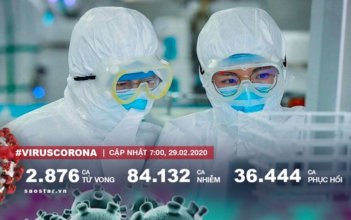 COVID-19 lan rộng ở mọi lục địa có người sống với hơn 84.000 ca, WHO nâng mức cảnh báo 'rất cao'