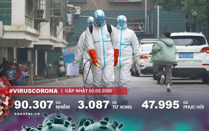 Covid-19 khiến ít nhất 90.000 người nhiễm, lan rộng 76 quốc gia và vùng lãnh thổ