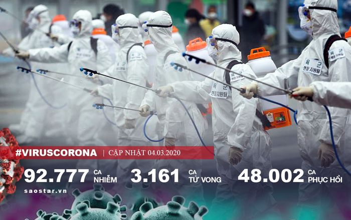 92.777 người nhiễm Covid-19 trên toàn thế giới, Iran là ổ dịch lớn thứ 3