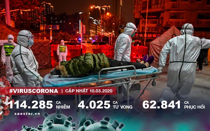 Hơn 4.000 ca tử vong vì COVID-19 trên toàn thế giới