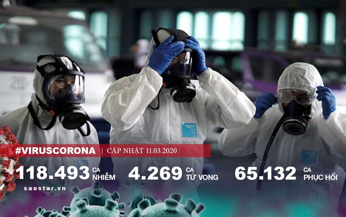 Gần 119.000 người nhiễm COVID-19 trên toàn cầu, Italy vượt 10.000 ca