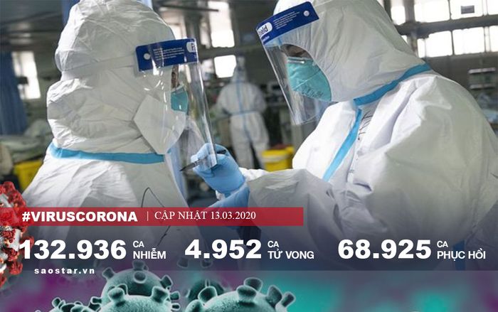 Gần 5.000 người chết vì corona toàn thế giới, số ca nhiễm ở Italy tăng kỷ lục