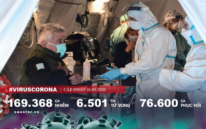 Italy phát hiện thêm 3.590 ca nhiễm COVID-19, hơn 6.500 người chết trên toàn cầu