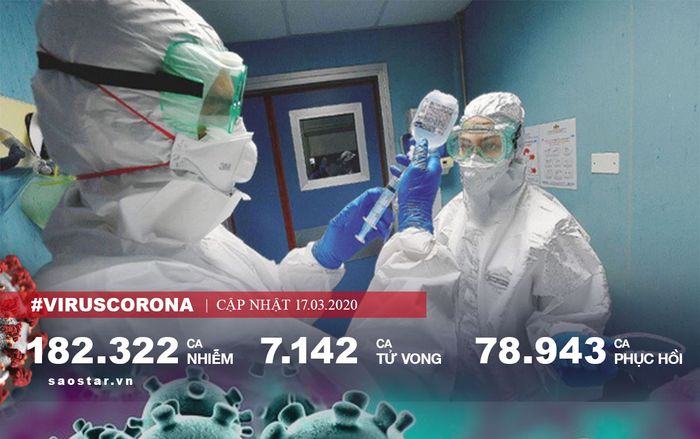 Hơn 7.000 người toàn thế giới chết vì COVID-19, số ca tử vong ở Italy vượt 2.000