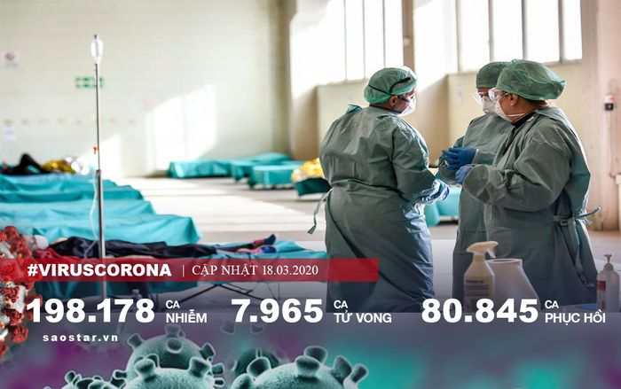 Thêm 345 ca tử vong ở Ý vì COVID-19, EU đóng cửa biên giới