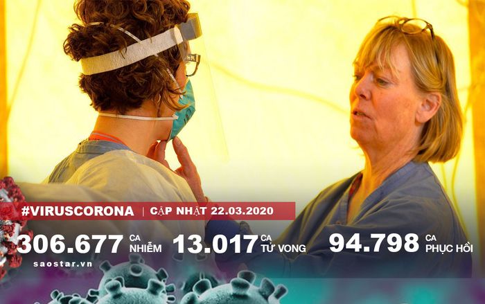 Hơn 13.000 người chết vì COVID-19 toàn cầu, Italy và Mỹ thêm những ngày tồi tệ