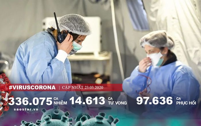 Hơn 14.000 người chết vì COVID-19 toàn cầu, số ca nhiễm ở New York còn cao hơn cả Hàn Quốc