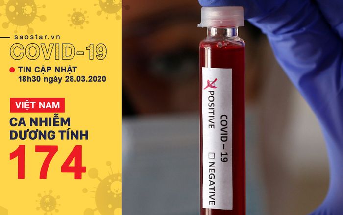 Việt Nam ghi nhận ca nhiễm COVID-19 thứ 174: Thêm 3 người mắc liên quan đến Bệnh viện Bạch Mai