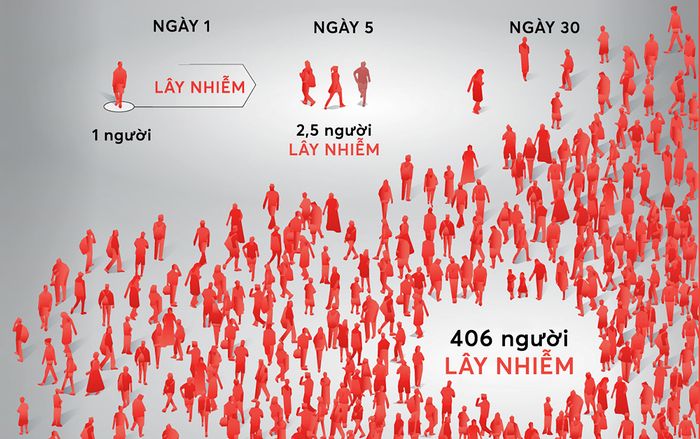 Đây là lí do vì sao hạn chế ra ngoài, tụ tập có thể giúp chống COVID-19 hiệu quả