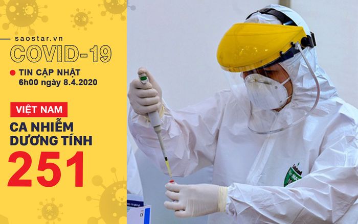 Thêm 2 ca mắc COVID-19 gồm một hàng xóm BN 243, một trường hợp chưa xác định được F0