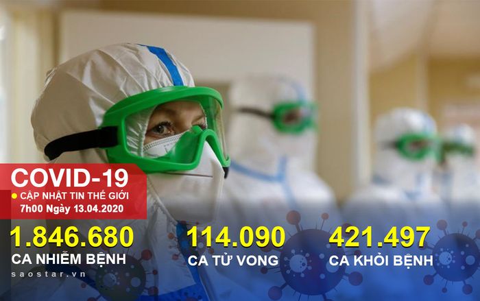 Hơn 1,8 triệu người nhiễm COVID-19 toàn cầu, gần 115.000 ca tử vong