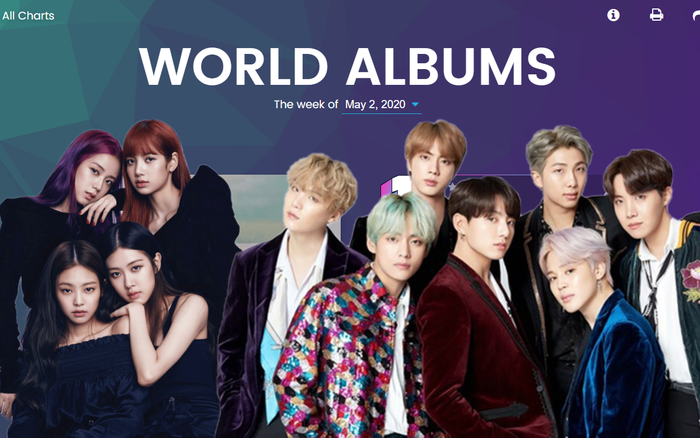 BXH Billboard World Albums tuần này: 2 album của BTS charting trở lại, BlackPink sa sút thứ hạng