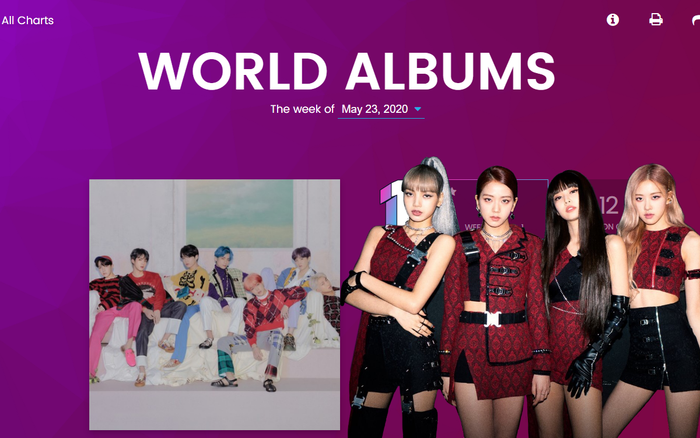 BXH Billboard World Albums tuần này: BTS bảo toàn ngôi vương, BlackPink 'văng' khỏi top 10