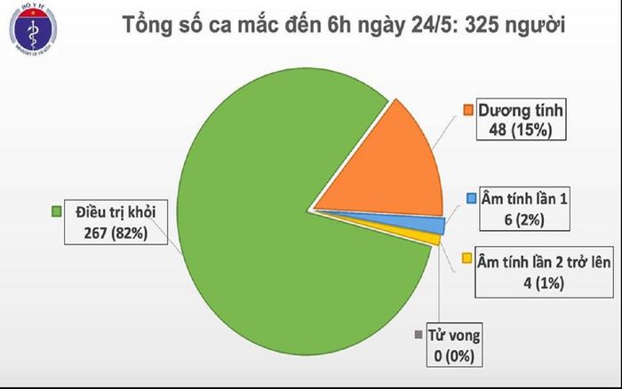 Phát hiện thêm 1 ca nhiễm COVID-19 trên chuyến bay từ Nga về nước, được cách ly ngay khi nhập cảnh