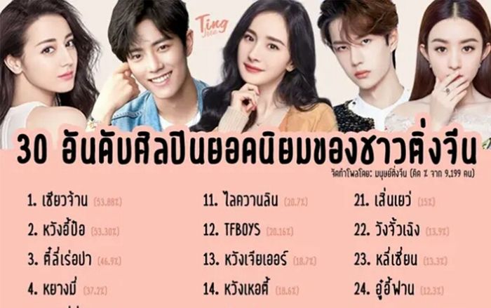 Top 10 minh tinh Trung Quốc được khán giả Thái Lan yêu thích nhất