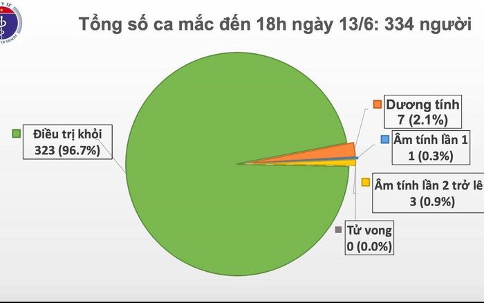 Thêm một ca mắc COVID- 19 đã được cách ly tập trung ngay sau nhập cảnh, không lây ra cộng đồng