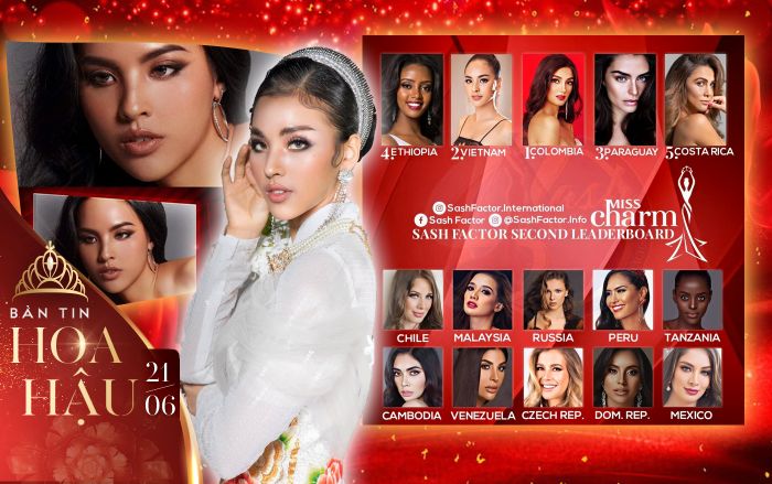 Quỳnh Nga được chuyên trang sắc đẹp quốc tế dự đoán giành ngôi vị Á hậu 1 Miss Charm 2020