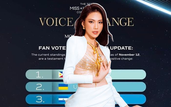 Phần thi phụ Miss Universe: Top 10 bình chọn lộ diện, Bùi Quỳnh Hoa lại vắng mặt