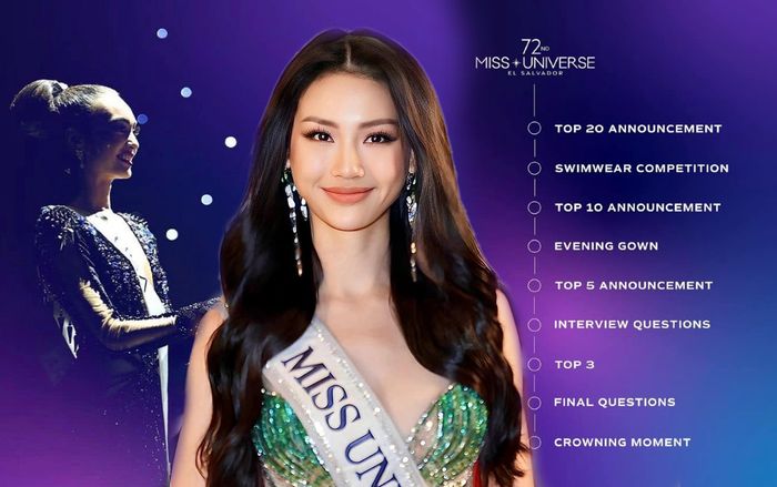 Format chính thức Miss Universe 2023, Bùi Quỳnh Hoa phải làm gì để vào Top 20 bằng thực lực?