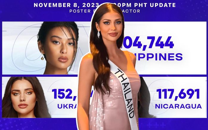 Phần thi phụ tại Miss Universe tăng mạnh độ khốc liệt, 'chị đẹp' Thái Lan 'out' top 3 bình chọn