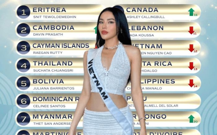 Hoa hậu Kỳ Duyên tụt hạng thành tích trước những phần thi quan trọng