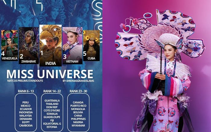 Kỳ Duyên được đánh giá rất cao ở đêm thi National Costume