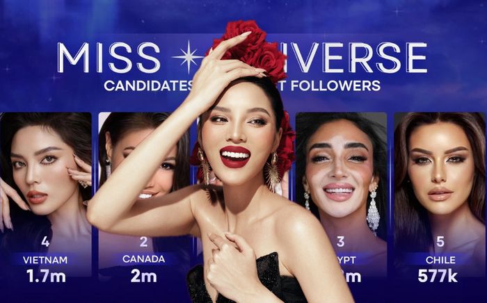 Hoa hậu Kỳ Duyên xếp hạng thứ 4 ở BXH đặc biệt tại Miss Universe