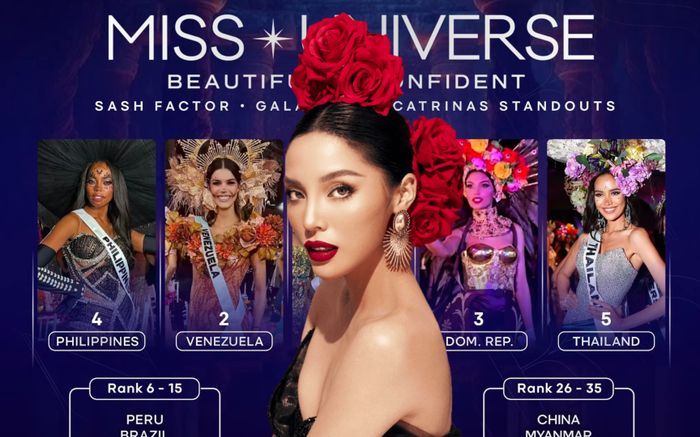 Tin không vui nối tiếp đến với Hoa hậu Kỳ Duyên