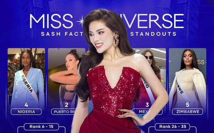 Kỳ Duyên lội ngược dòng, vươn lên Top 13 thí sinh mạnh nhất Miss Universe