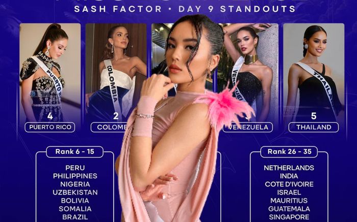 Hoa hậu Kỳ Duyên tụt 21 bậc tại BXH đặc biệt