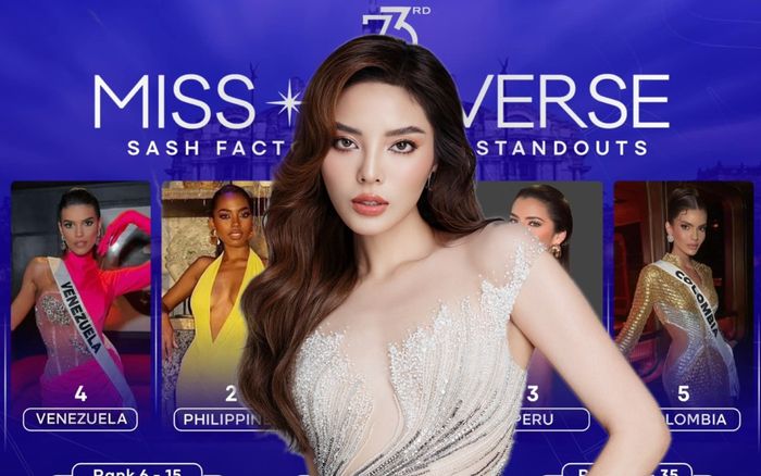 Hoa hậu Kỳ Duyên vào Top 10 thí sinh ấn tượng nhất Miss Universe