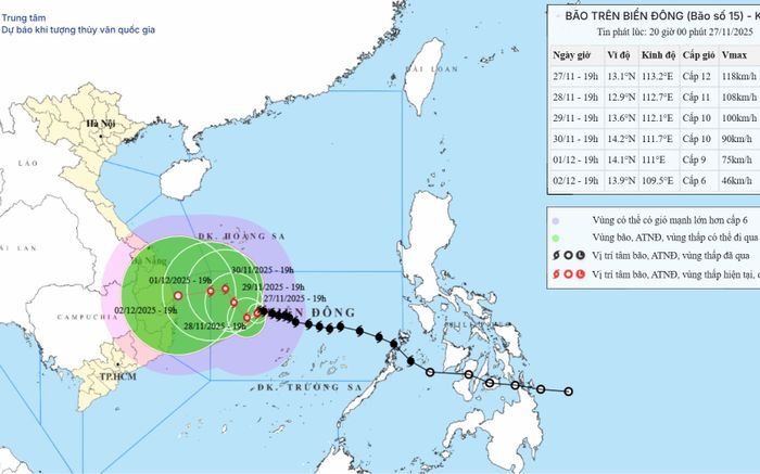 Bất thường của bão số 15
