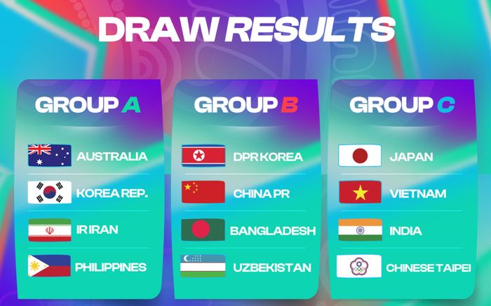 Việt Nam đụng Nhật Bản tại Asian Cup 2026: Khó đến World Cup