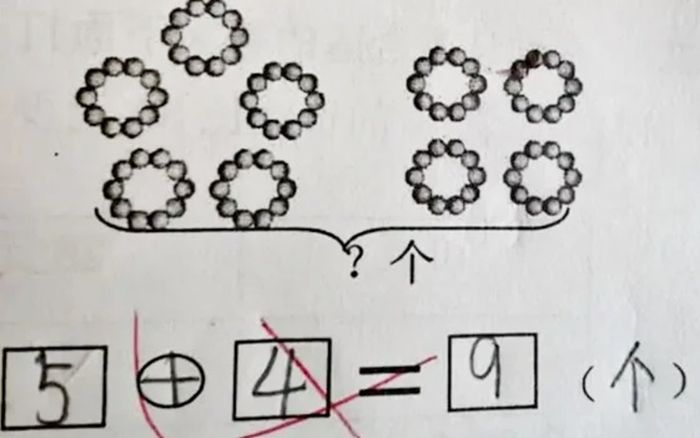Bài toán '5+4=9' bị gạch sai, kết quả giáo viên đưa ra gây tranh cãi dữ dội
