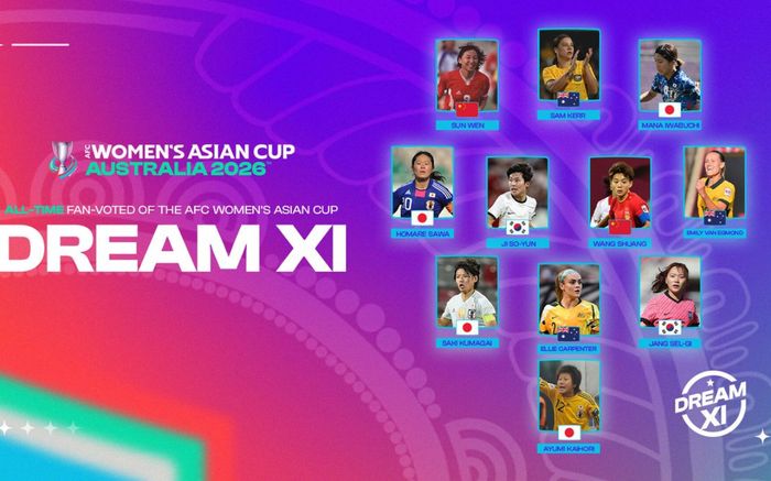Đội hình trong mơ của giải bóng đá nữ châu Á 2026