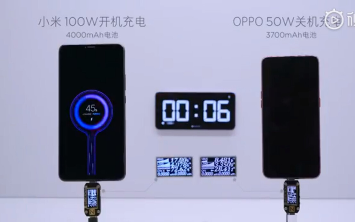 Nhiều smartphone sẽ có công nghệ sạc pin siêu nhanh tới 100W vào năm 2021