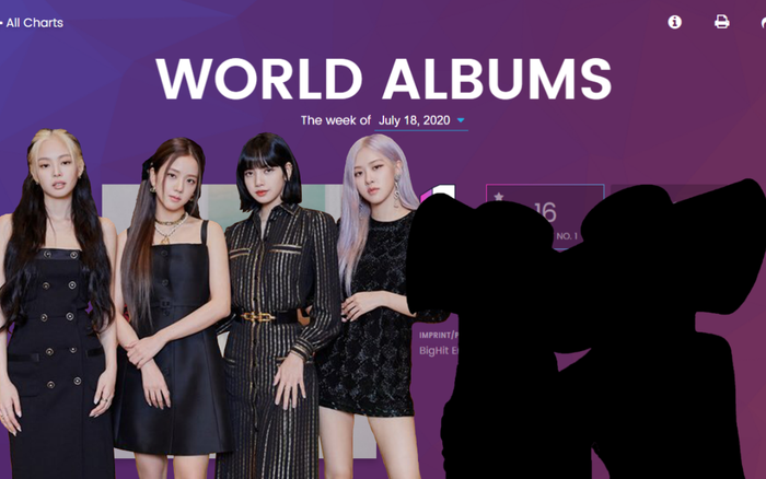 Từ A-Z Kpop trên BXH Billboard World Albums tuần này: Kill This Love (BlackPink) bền bỉ trụ trong top 10, hạng 5 gọi tên tân binh vừa debut