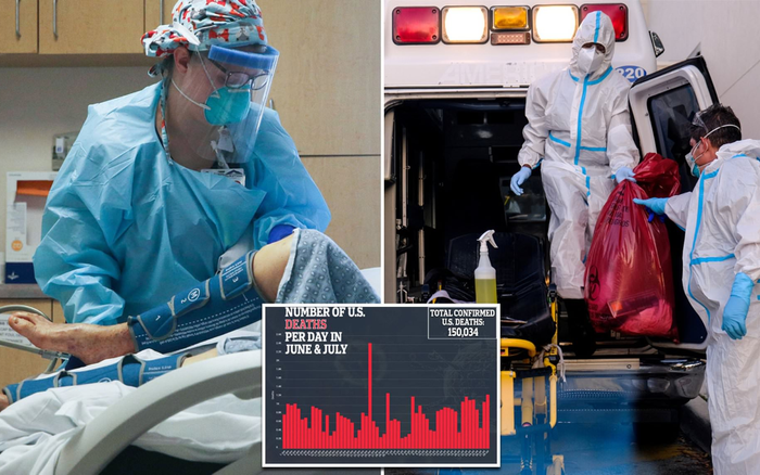 Mỗi phút lại có một bệnh nhân COVID-19 ở Mỹ tử vong