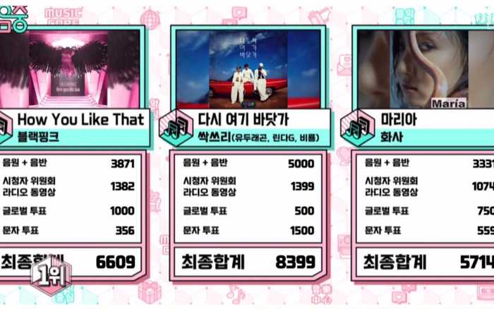 'Tân binh ngang ngược' SSAK3 ẵm cúp trước BlackPink và Hwasa (Mamamoo), Music Core hôm nay có gì để phá vỡ kỷ lục rating 2020?